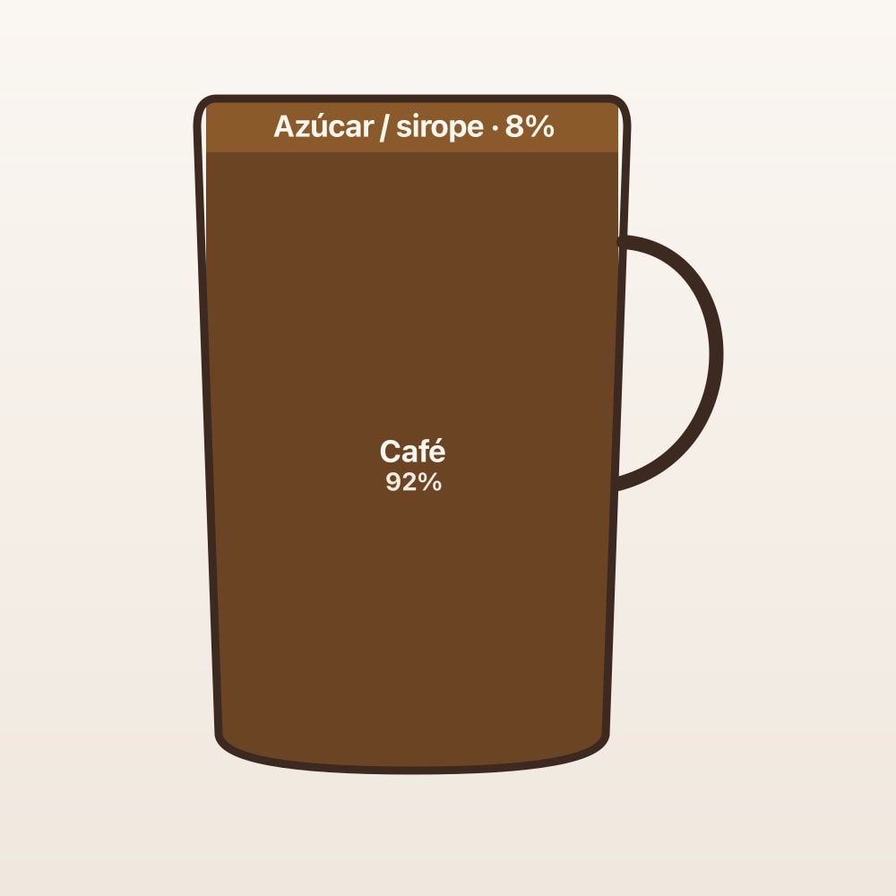Diagrama de proporciones: Café de olla (taza en corte)
