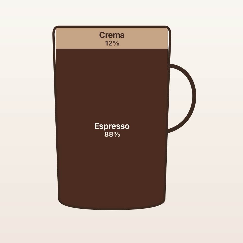 Diagrama de proporciones: Doppio (taza en corte)