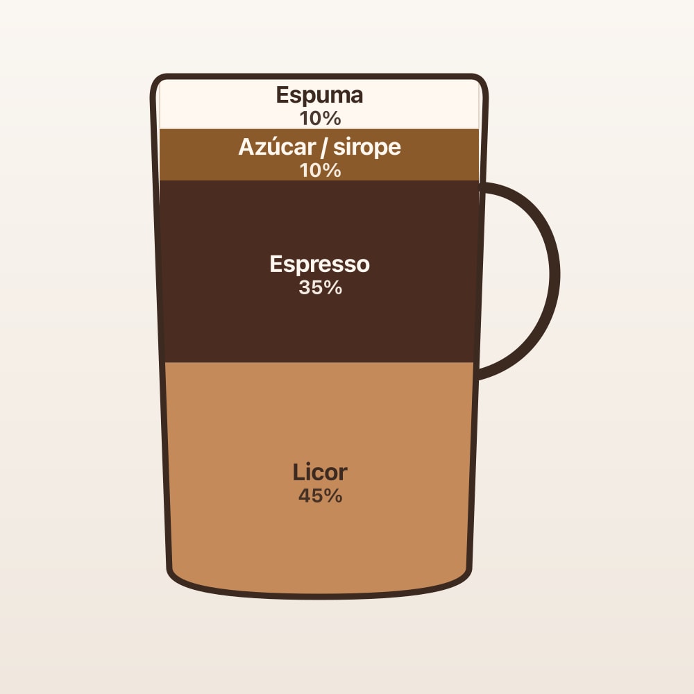 Diagrama de proporciones: Espresso martini (taza en corte)