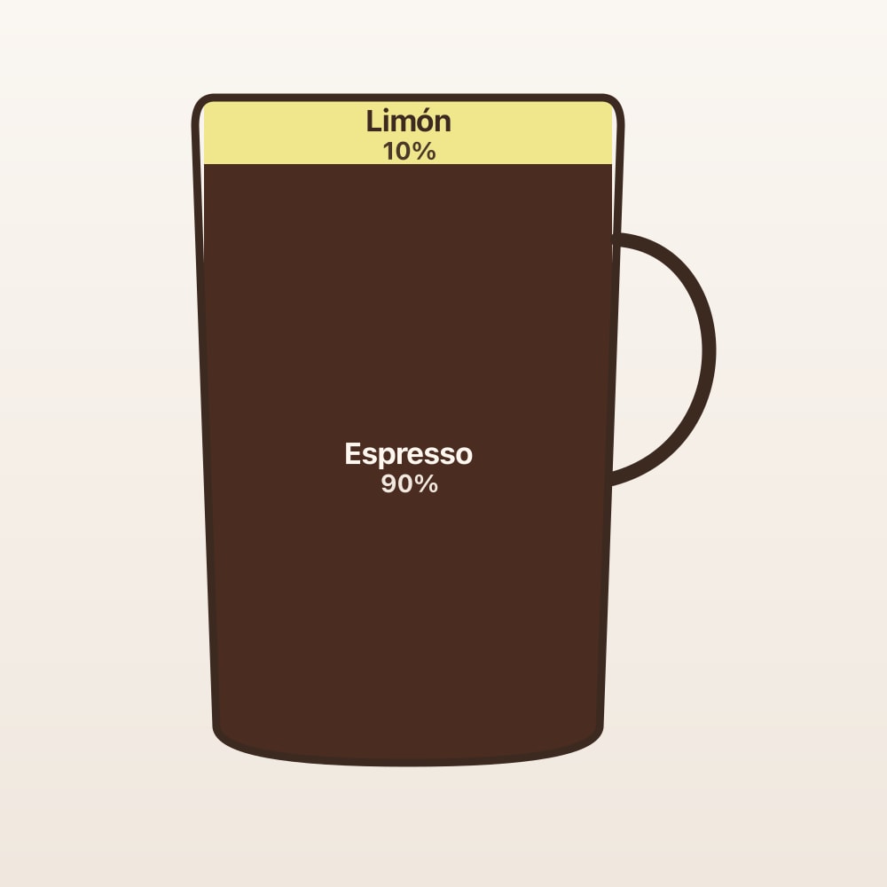 Diagrama de proporciones: Espresso romano (taza en corte)