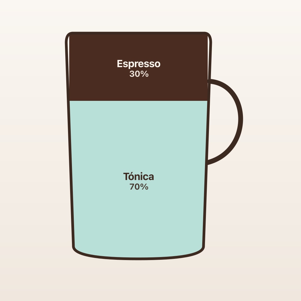 Diagrama de proporciones: Espresso tonic (taza en corte)