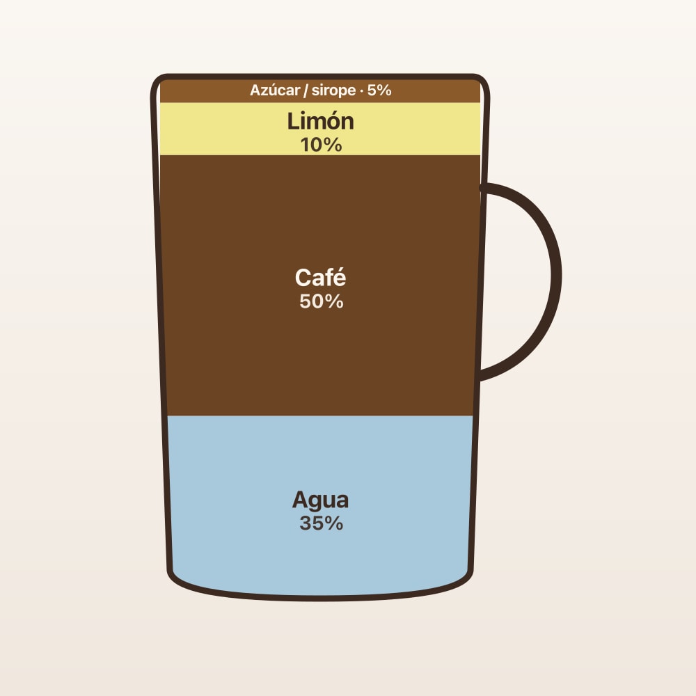 Diagrama de proporciones: Mazagran (taza en corte)