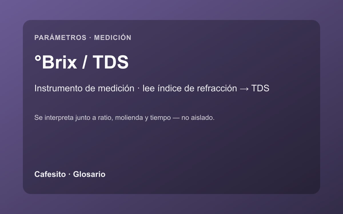 Diagrama de lectura con refractómetro