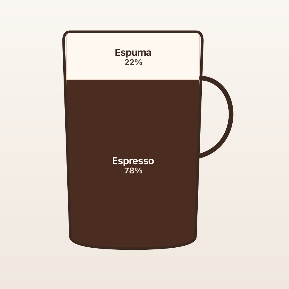 Diagrama de proporciones: Caffè shakerato (taza en corte)